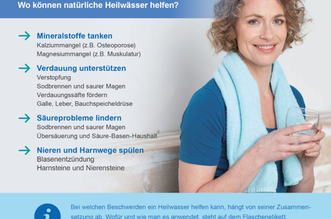 Infografik “Heilwasser-Guide” Version 1