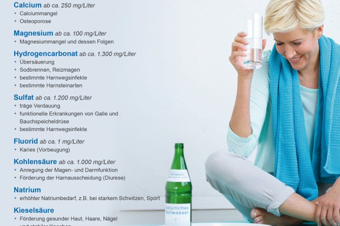 Heilwasser Inhaltsstoffe und Anwendungsgebiete