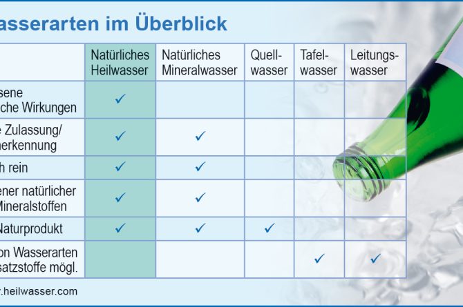 Wasserkunde_Wasserarten im Überblick 2