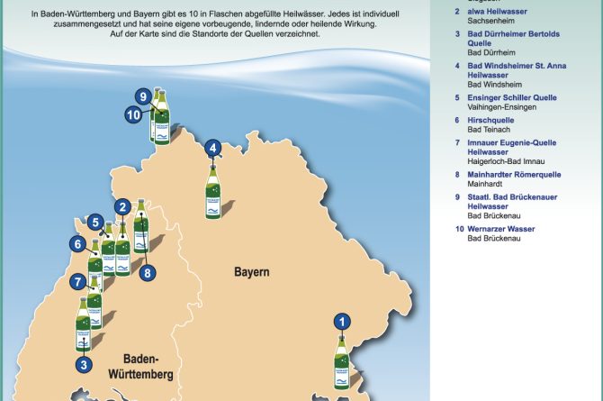 Heilwassermarken in Bayern und Baden-Württemberg