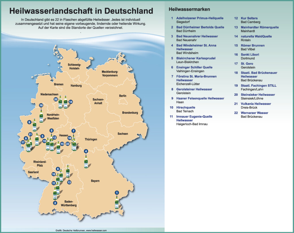 Heilwassermarken in Deutschland 2025