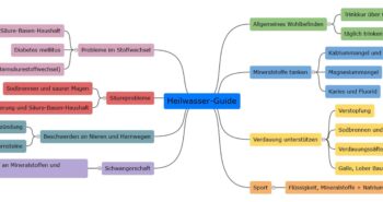 infografik heilwasser anwendungen